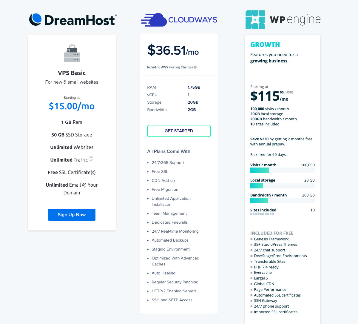 comparing dreamhost, cloudways, and wpengine features and pricing.