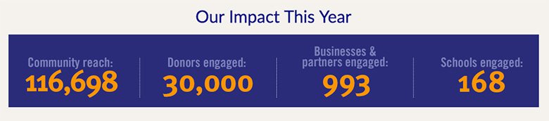 United Way website calling out statistics